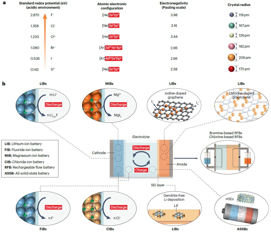 IF大于34！這所雙一流大學(xué)，迎來首篇Nature Reviews Chemistry！