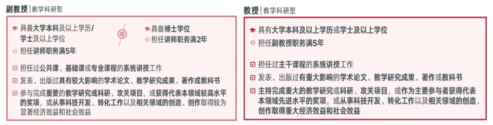 博士發(fā)表2篇以上高水平論文，可直聘為副教授或教授？