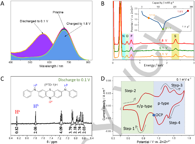 復(fù)旦大學(xué)王永剛Angew：n/p型吩噻嗪有機支架的分子定制助力鋅電池