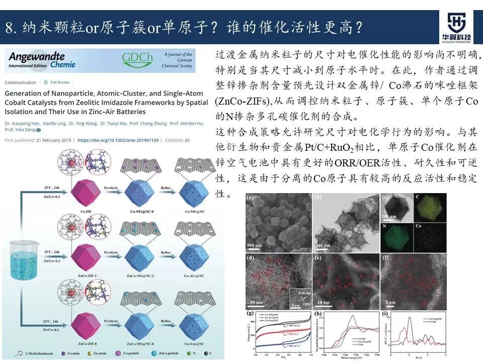 科研這杯酒，誰喝都得醉！2019年電催化領域高被引工作，先干為敬！