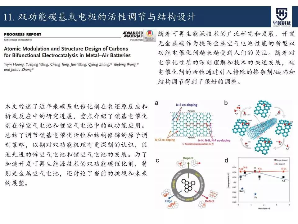 科研這杯酒，誰喝都得醉！2019年電催化領域高被引工作，先干為敬！