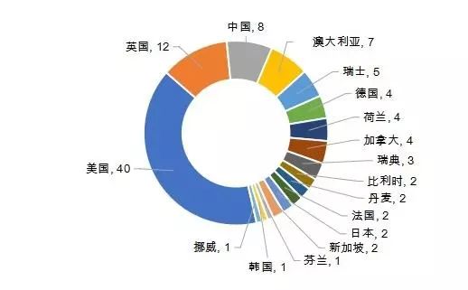 2020世界大學(xué)第三方指數(shù)排行榜發(fā)布！中國(guó)競(jìng)爭(zhēng)力全球第2！