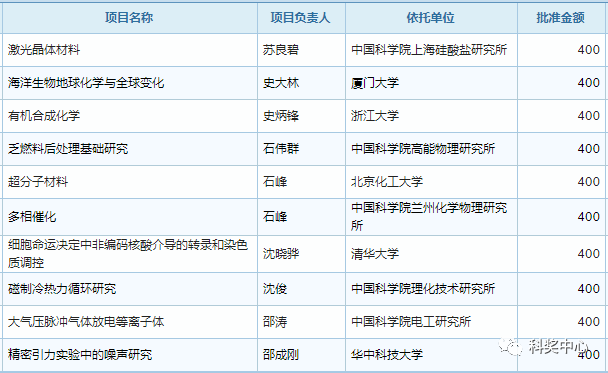 最新發(fā)布！2019年國家杰青名單正式公布，296人入選