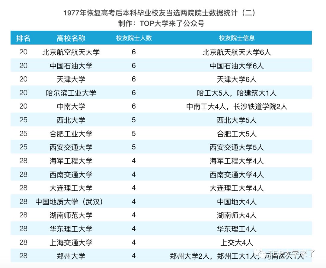 科研的脊梁丨盤(pán)點(diǎn)雙一流高校的院士校長(zhǎng)與院士校友們