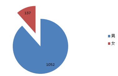 2019年300位國家杰出青系統(tǒng)分析，另附近6年杰青統(tǒng)計(jì)