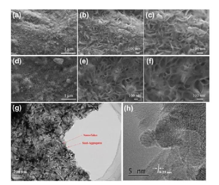 上海交大王久林Advanced Materials.高可逆鋅負極結(jié)合安全有機電解液助力電池長壽命