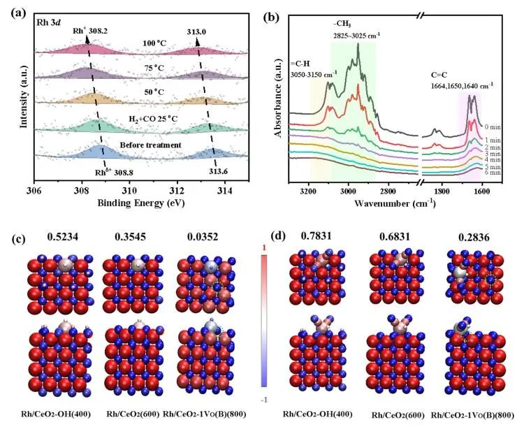 【計算+實(shí)驗(yàn)】8篇頂刊速遞：Nature子刊、JACS、AEM、AFM、ACS Catalysis等！