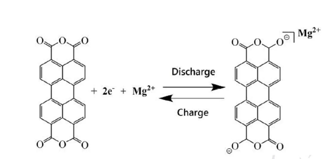 武漢理工麥立強(qiáng)&安琴友Nano Energy 鹽控溶解策略提升鎂有機(jī)電池長(zhǎng)循環(huán)穩(wěn)定性