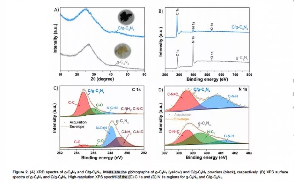 紐約大學(xué)André D. Taylor教授Angew：長壽命鈉電負(fù)極新材料C/g-C3N4