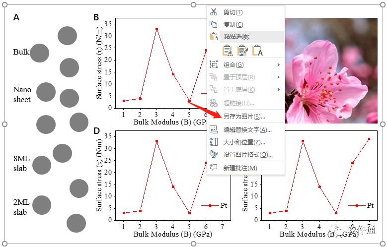 從一篇Science文章，告訴你怎么對(duì)數(shù)據(jù)圖進(jìn)行排版（PPT拼圖篇）