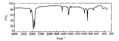 【表征】紅外吸收光譜解析方法與五大實例解析