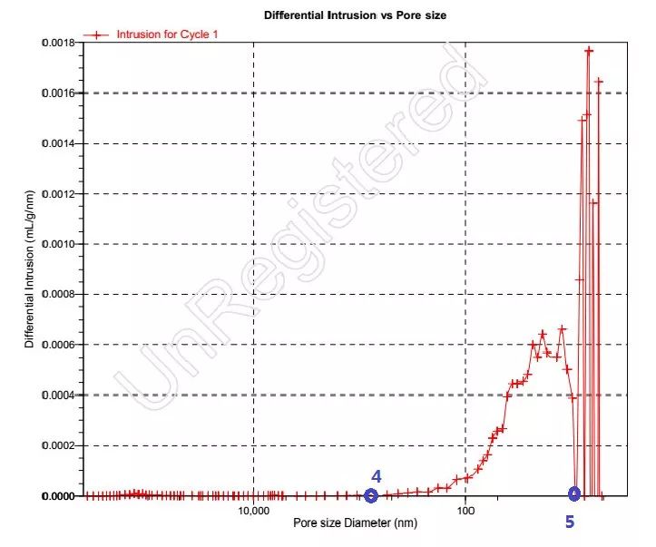 【表征】大孔材料必備——壓汞儀的數(shù)據(jù)處理與分析