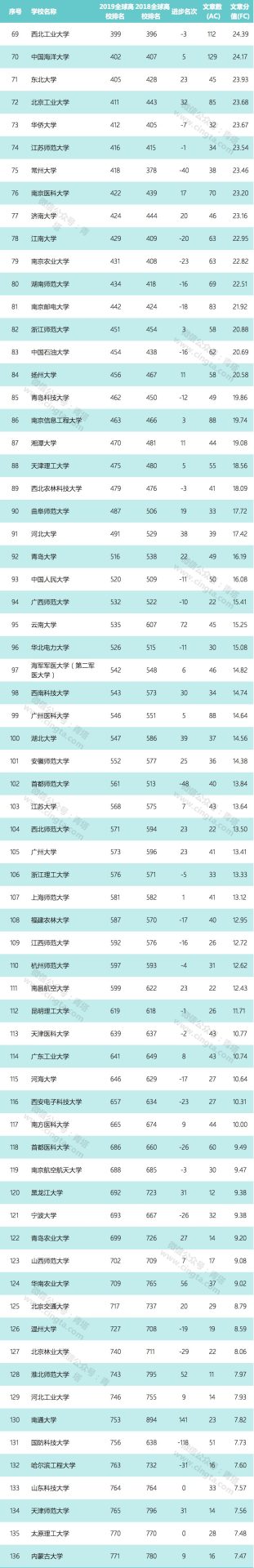 【重磅】2019自然指數(shù)年度排行榜正式公布