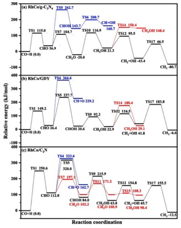 【計(jì)算論文精讀】Fuel：DFT研究復(fù)雜反應(yīng)網(wǎng)絡(luò)，微動(dòng)力學(xué)模型探究物種覆蓋率、反應(yīng)溫度和壓力的影響