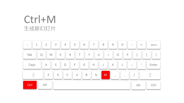 【論文干貨 】寫論文的你，還是只會Ctrl+C / V？