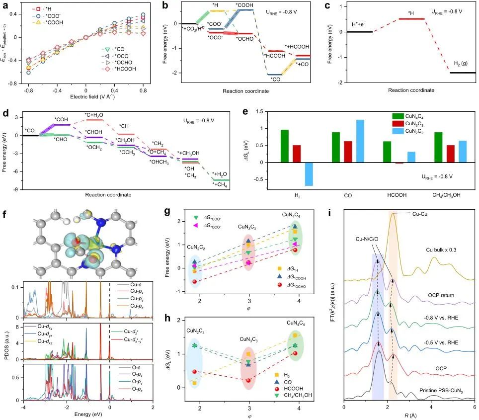 Nature子刊：局部對(duì)稱性破壞的Cu單原子催化劑用于連續(xù)CO2電還原制甲酸鹽