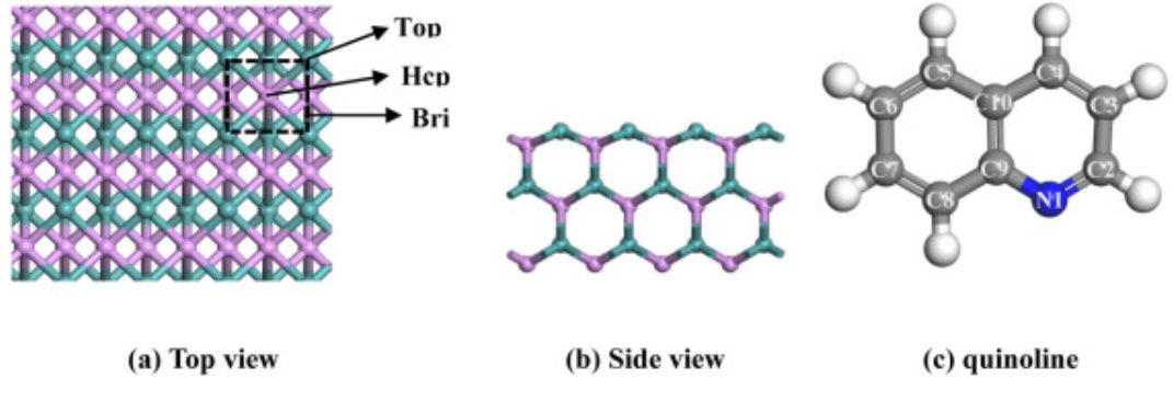 【MS論文精讀】太原理工Molecular Catalysis：喹啉在MoP（010）表面的加氫脫氮機理研究