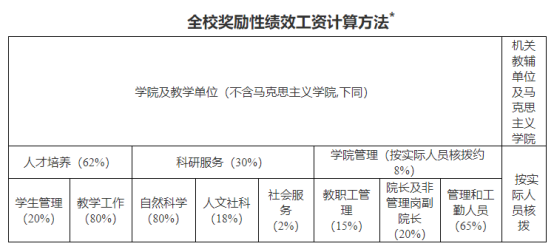 一年降4萬？多所高校，教師自爆正在降薪！是真的嗎？