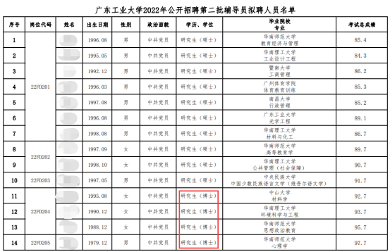 多所高校官宣！2024年，博士研究生繼續(xù)擴招！