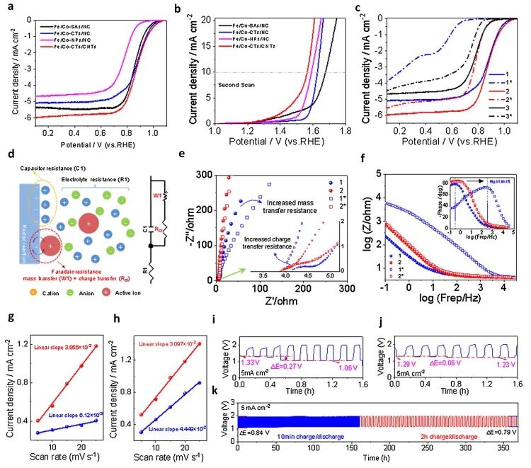 催化頂刊集錦：JACS、Nature子刊、Angew、ACS Catalysis、Adv. Sci.等成果