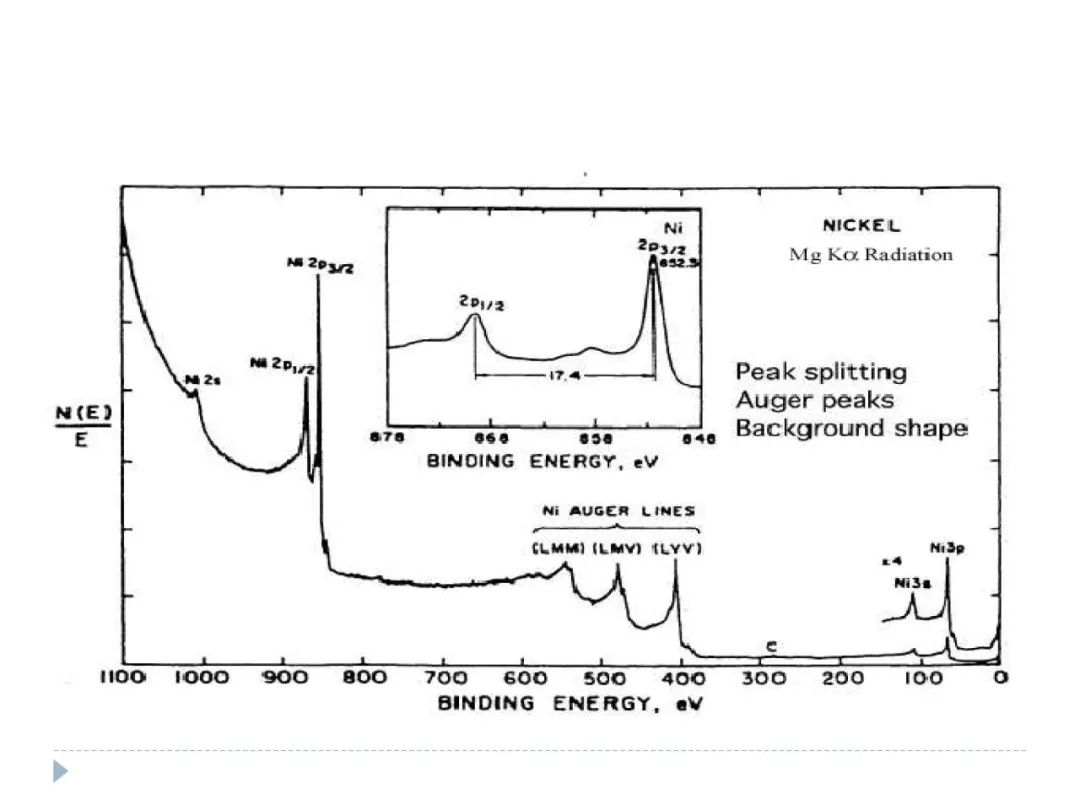 【干貨】XPS譜圖中各種譜峰以及其中的物理化學(xué)意義
