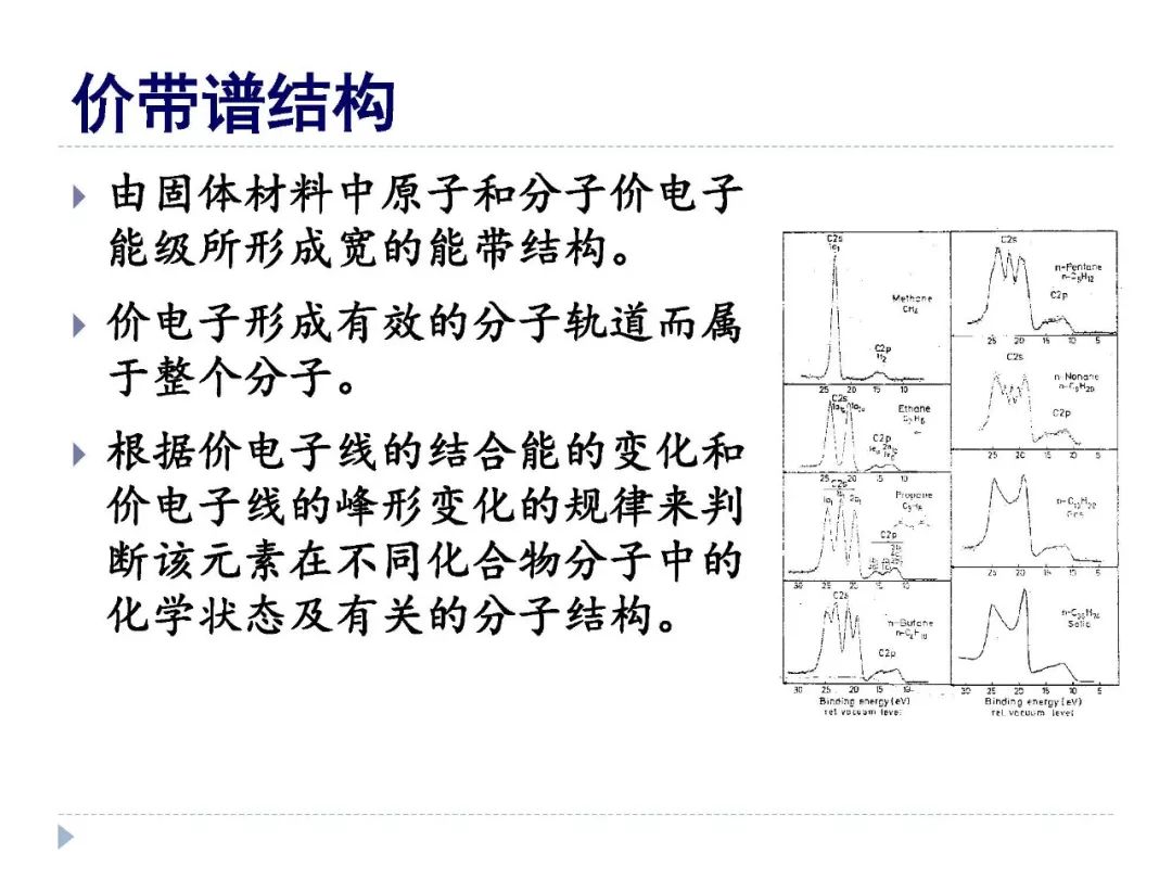 【干貨】XPS譜圖中各種譜峰以及其中的物理化學(xué)意義