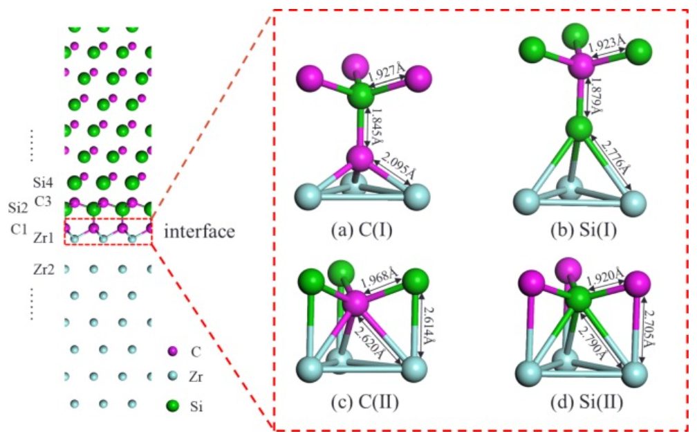 【計算論文深度解讀】復(fù)旦ASS: 密度泛函研究Zr/SiC界面的結(jié)構(gòu)、電子、粘附和機械特性