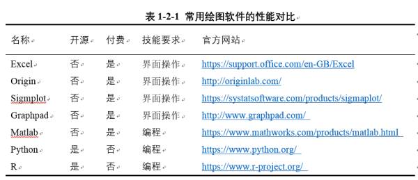 【干貨】為論文提速，圖表繪制與處理常用軟件