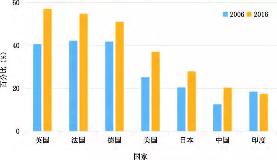 全球數(shù)據(jù)丨各國(guó)研發(fā)投入與產(chǎn)出哪家強(qiáng)？