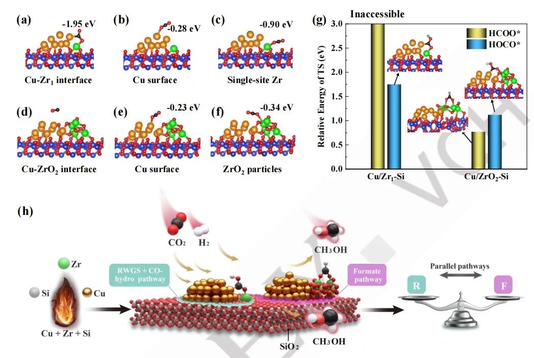 ?Angew：Zr-Si協(xié)同促進(jìn)CO2RR制甲醇，開創(chuàng)新路徑提升甲醇產(chǎn)率