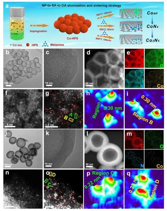 ?Nature子刊：原子化和燒結(jié)策略立大功，合成雙原子催化劑用于催化ORR/OER/HER