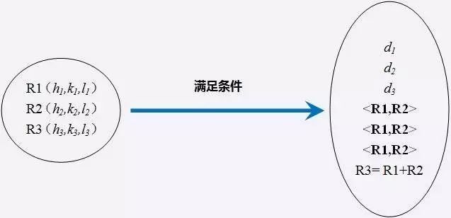 簡單三步，手把手教你TEM透射電鏡衍射斑點標定