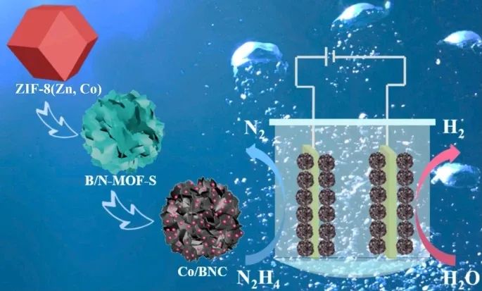 ?李映偉/陳立宇Nano Research：B/N-MOF-S納米催化劑用于高效聯(lián)氨輔助制氫