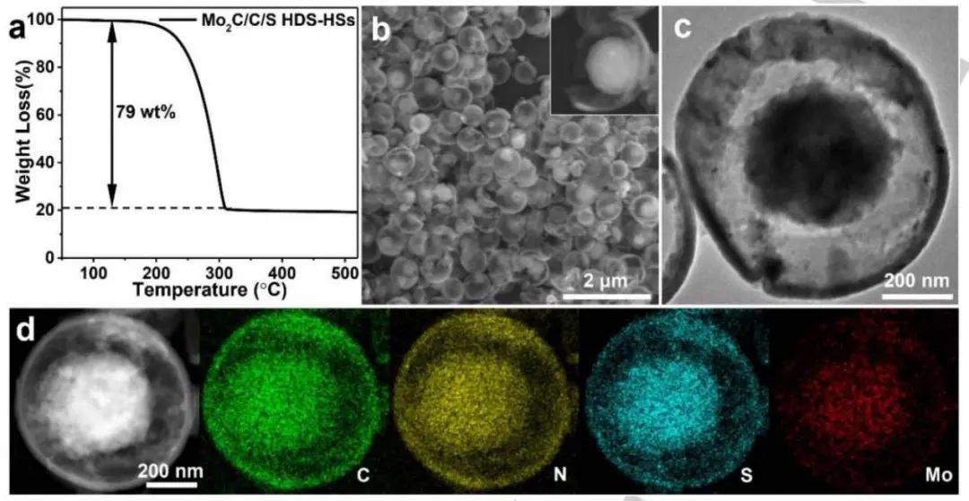 廈大徐俊Angew: 好看中用！Mo2C/C分層雙殼空心球作為硫主體用于先進(jìn)的鋰硫電池