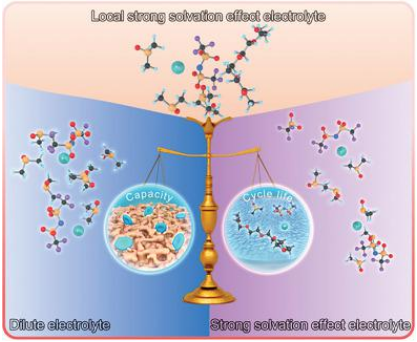 電池日報，8篇頂刊：Adv. Sci.、AEM、Nano Today、AFM、EnSM等成果合集！