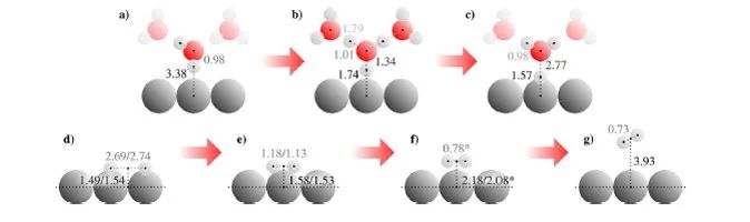 ACS Catalysis：通過基于DFT的分子動力學模擬認識Pt（111）表面氫析出反應活性！