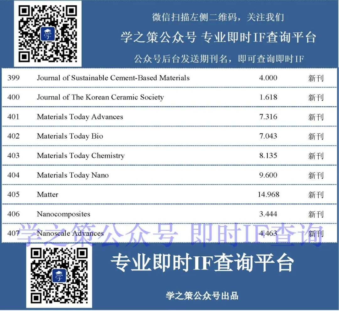 箭已在弦，材料期刊最新即時(shí)IF發(fā)布！