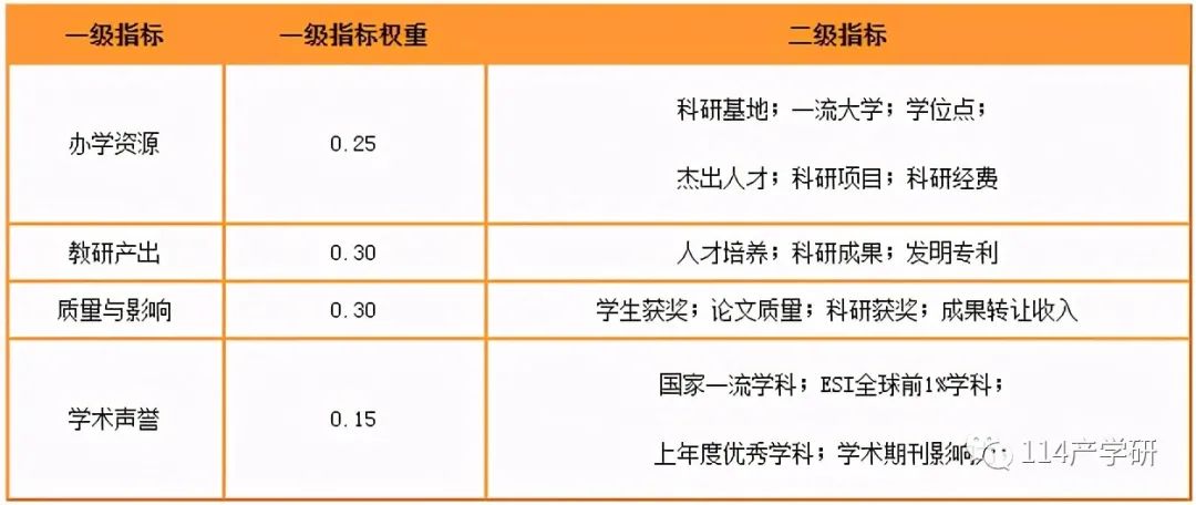 中國研究生院最新排名! 第一名果然是它！