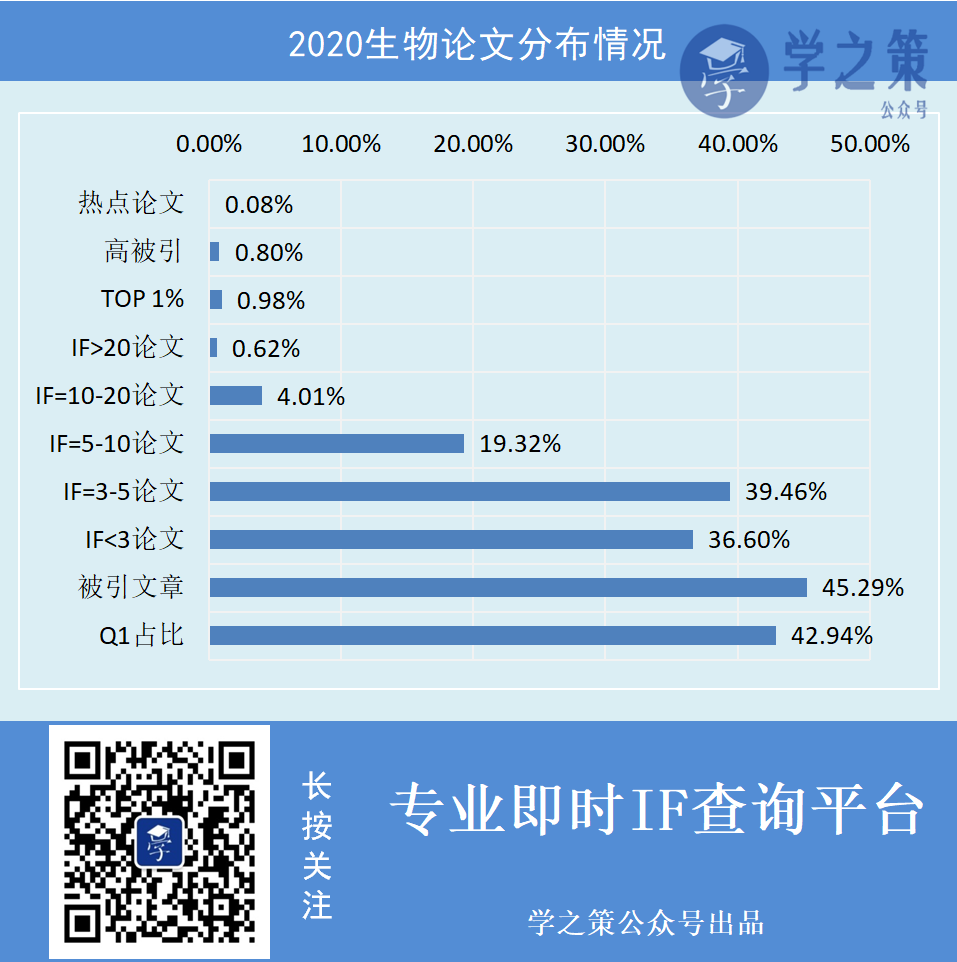 這兩個領(lǐng)域太火爆，但哪個更容易發(fā)表高水平論文呢？