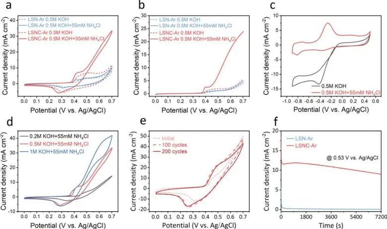 催化頂刊集錦：Angew./JACS/AFM/ACS Catal./Small等最新成果