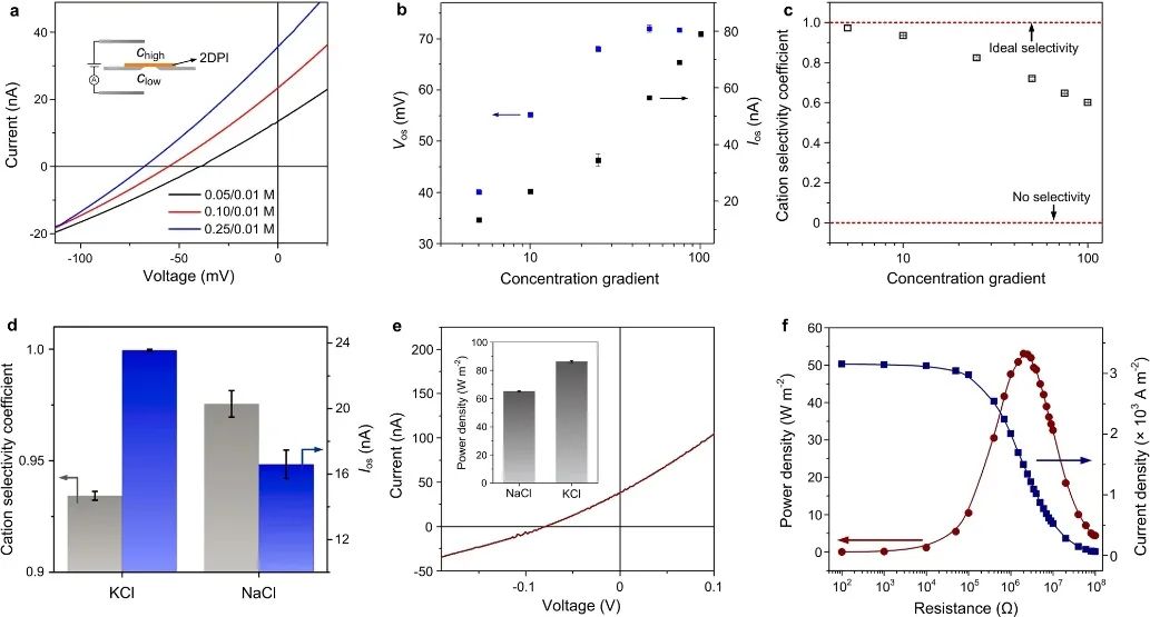 ?馮新亮院士團隊，最新Nature子刊！