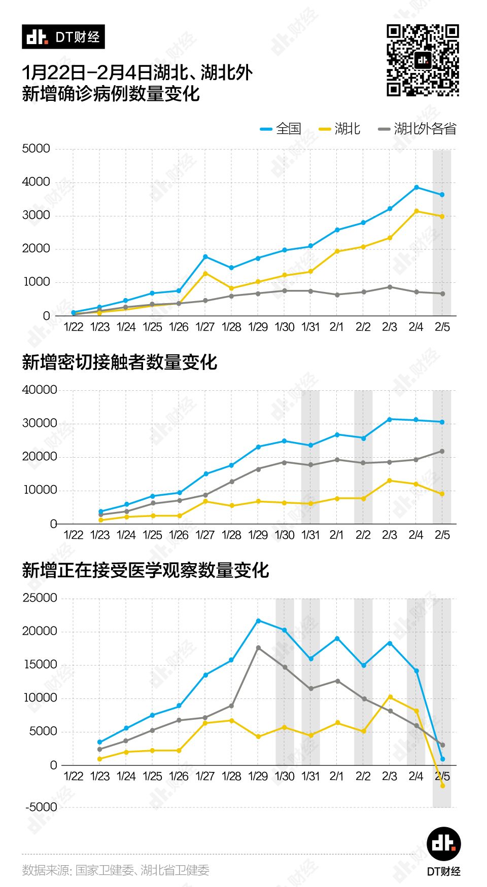 返工潮之下，哪些城市面臨最大的疫情防擴(kuò)壓力？疫情拐點(diǎn)何時(shí)到來？