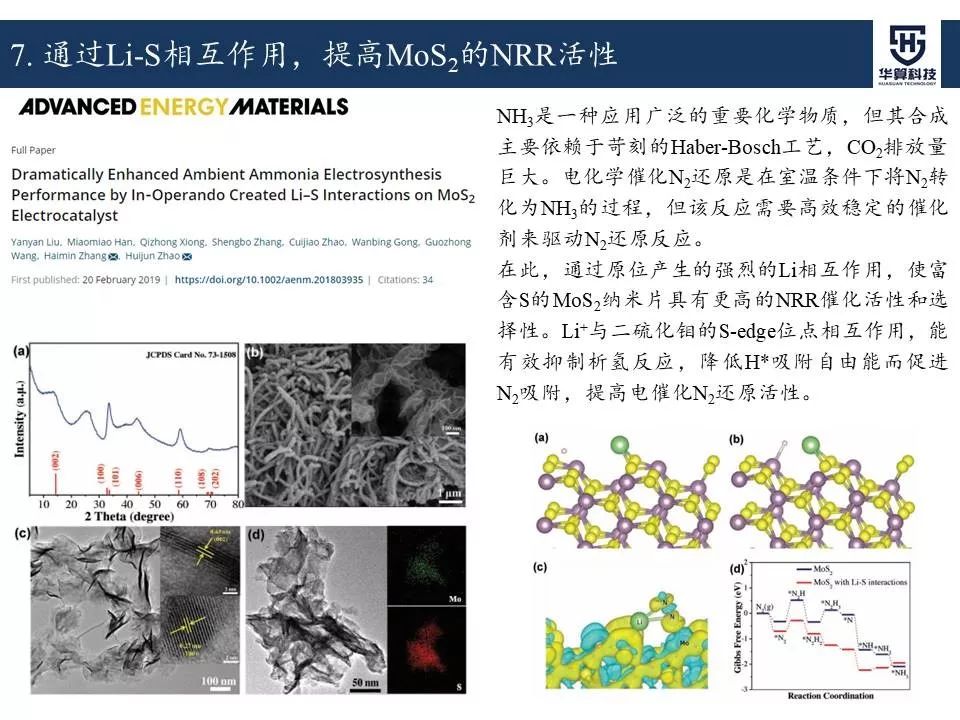 科研這杯酒，誰喝都得醉！2019年電催化領域高被引工作，先干為敬！