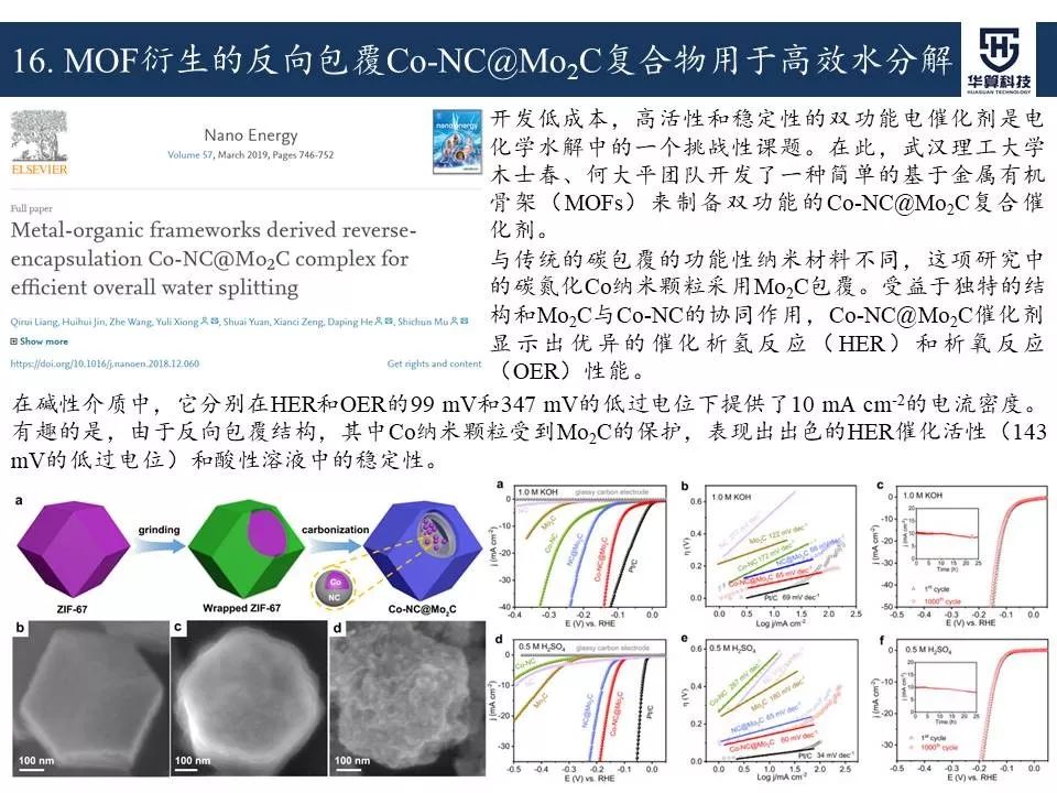 科研這杯酒，誰喝都得醉！2019年電催化領域高被引工作，先干為敬！