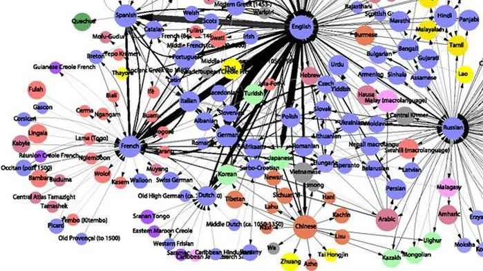 鞋帶怎么系才不不容易松？帶你一起看Science十年來有趣的科學故事！?