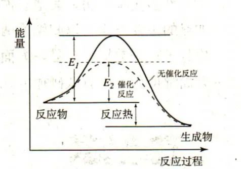 優(yōu)秀的化學(xué)人是如何追女孩的。。。