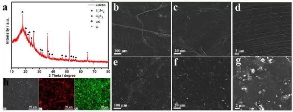 北京大學(xué)侯仰龍團隊Nano Energy：鋰金屬部分合金化制備穩(wěn)定鋰金屬負極