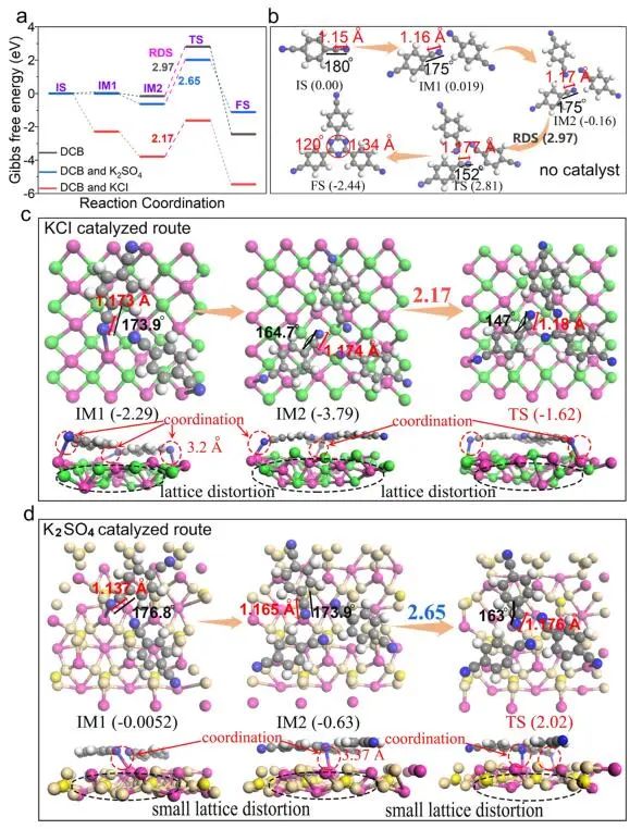 【計算+實(shí)驗(yàn)】8篇頂刊速遞：Nature子刊、JACS、AEM、AFM、ACS Catalysis等！