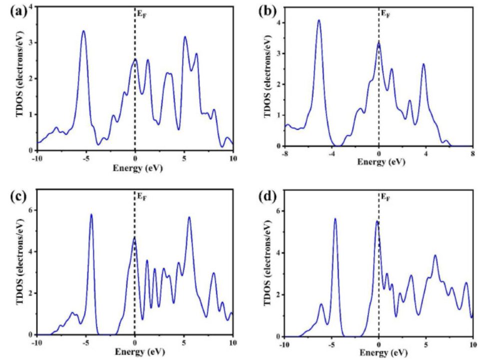 【MS論文精讀】Int J Hydrogen Energy：DFT計(jì)算探究鈣鈦礦型氫化物的結(jié)構(gòu)和儲(chǔ)氫性質(zhì)