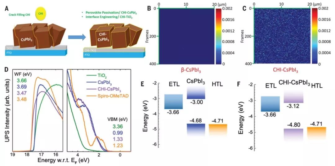 今日Science：CsPbI3全無機(jī)鈣鈦礦再下一城，能量轉(zhuǎn)換效率高達(dá)18.4%